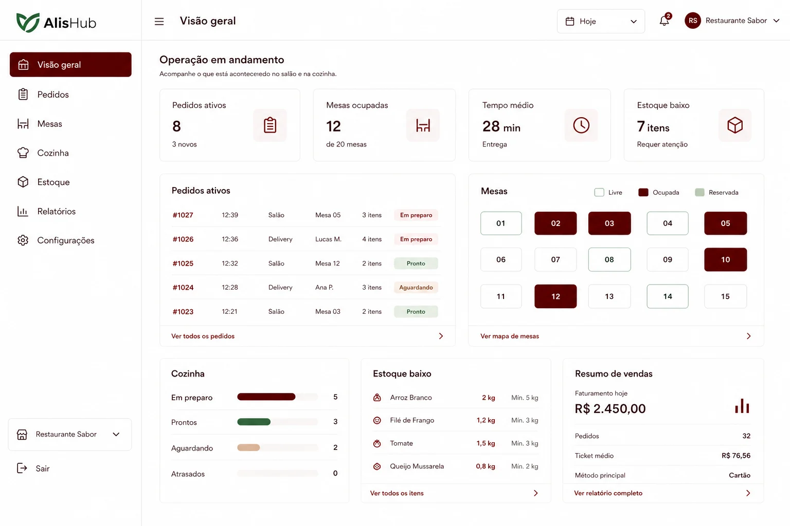 Visualização conceitual da interface operacional do AlisHub para restaurantes